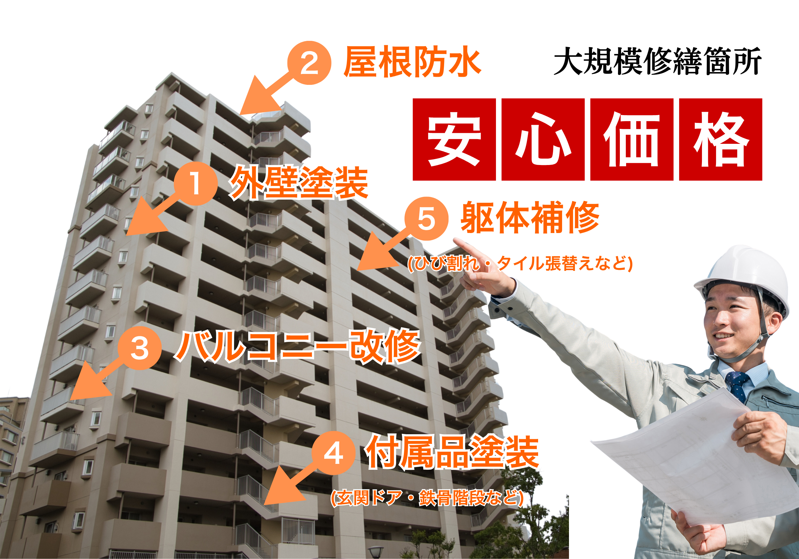 三重県 四日市市 アパート マンション 大規模修繕専門店 防水工事 外壁塗装 タイル工事 屋根塗装 補修工事 タイル工事 防水工事 シーリング工事 長尺シート 給湯器